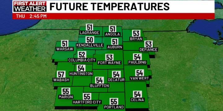 First Alert Forecast: More sunshine, warmer temperatures the rest of the week