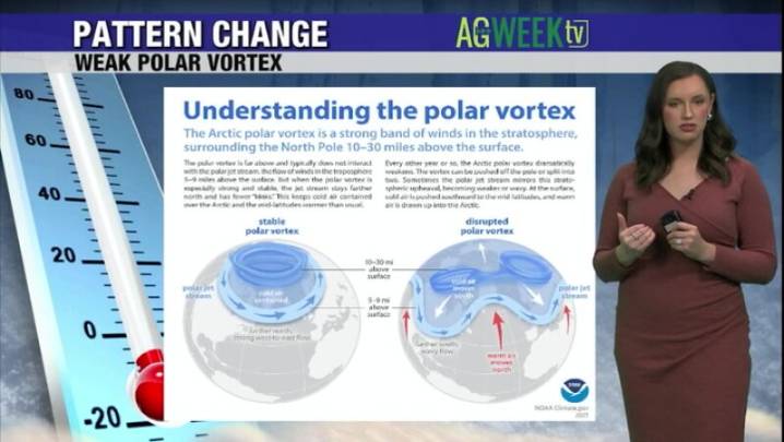 A look at how the polar vortex will impact upcoming temperatures