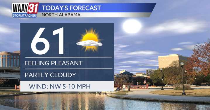 Gradually warming throughout the week