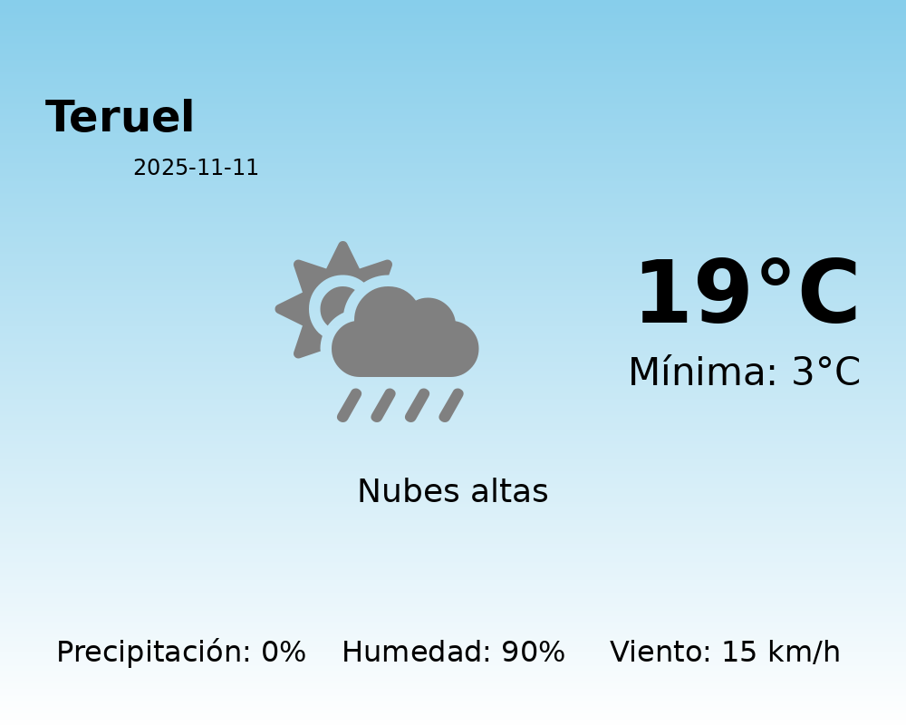 El tiempo hoy 11 de Noviembre de 2025 en Teruel según AEMET