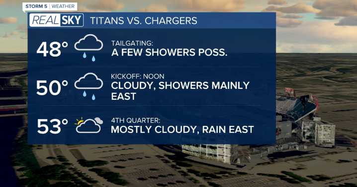 November 2, 2025: Noticeably cooler as rain moves out