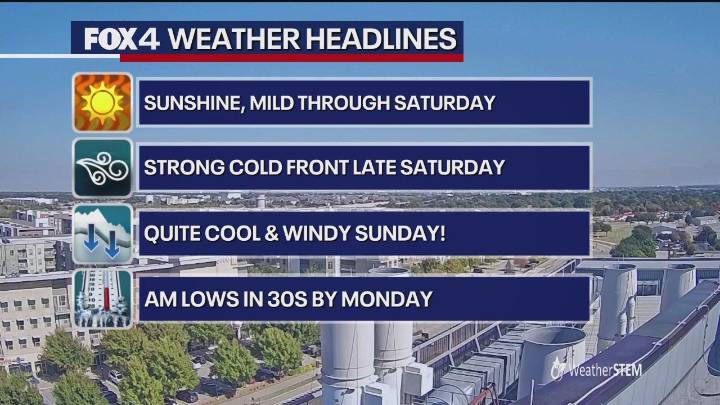 Dallas Weather: Coldest air of the season heading our way