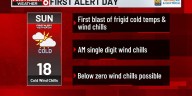 FIRST ALERT 6 WEATHER DAY -Blowing snow continues tonight, frigid wind chills Sunday