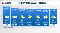 Boise area, southwest Idaho weather forecast from KTVB