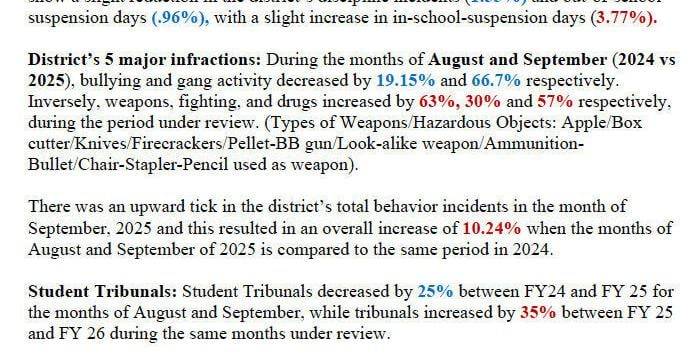 School system seeing uptick in total behavior incidents