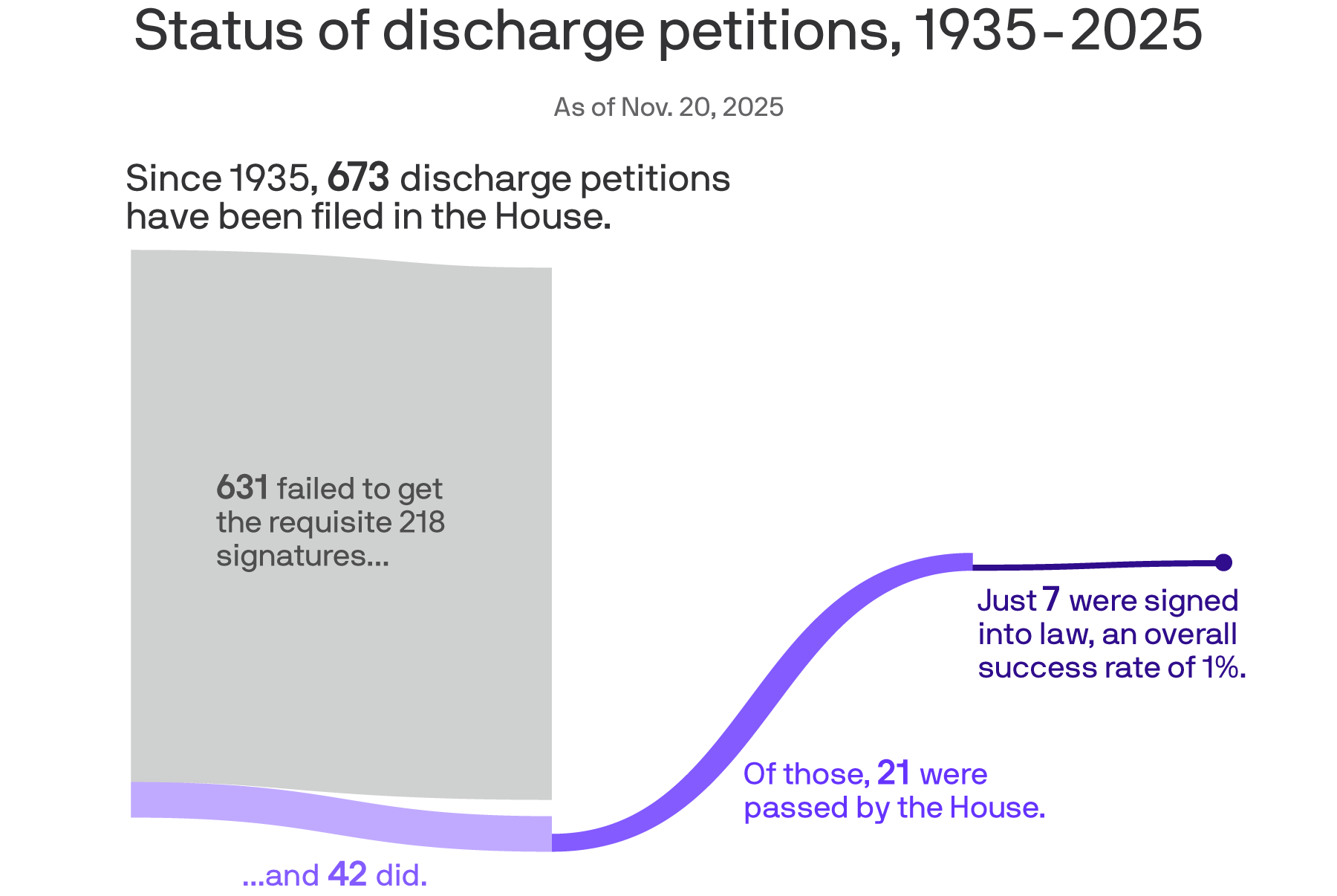 Scoop: Mike Johnson wants changes after being outflanked on Epstein files