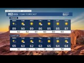 Temperatures set to return to the 90s