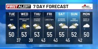 Showers fall apart...Mainly dry this week