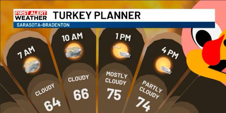 THURSDAY TEMPERATURES START TO FALL TODAY