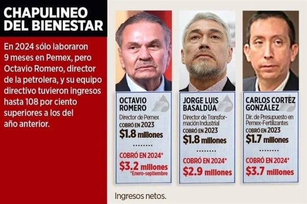 Dejan a Pemex y salen ganones