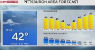 KDKA-TV Nightly Forecast (11/21)