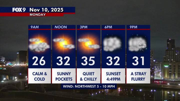 Minnesota weather: A quiet and chilly Monday with some pocket sunshine