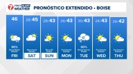 Clima en Boise en Español, Pronóstico del tiempo en Idaho de KTVB