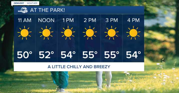 Chilly weekend before big warmup next week