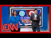 The first big electoral test of Trump's 2nd term: Harry Enten runs the numbers