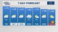 The Arkansas weather forecast from THV11