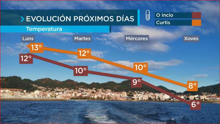 Anticiclón con entrada de aire frío Ártico
