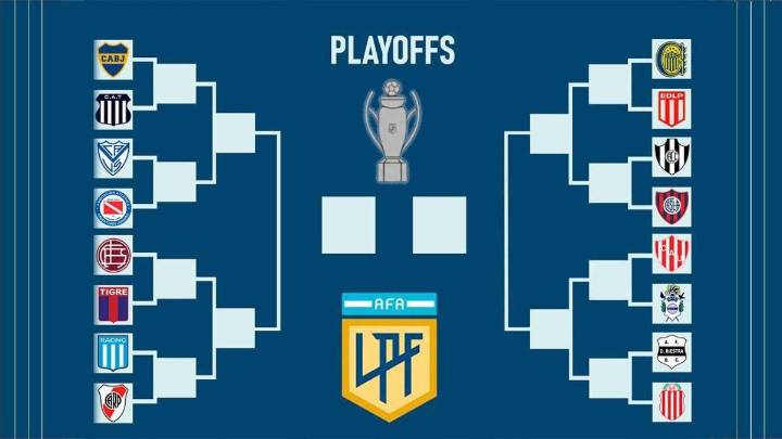 El prode de los playoffs del Clausura: quién será el campeón según los periodistas de Rosario