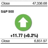 How major US stock indexes fared Monday, Nov. 3