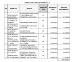 Ayudas del FITE para ocho actuaciones en senderos y en un rocódromo en la provincia