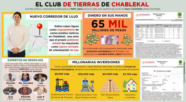 ¡Se reparten Yucatán!