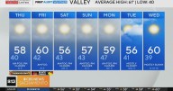 Thanksgiving Day Northern California weather forecast
