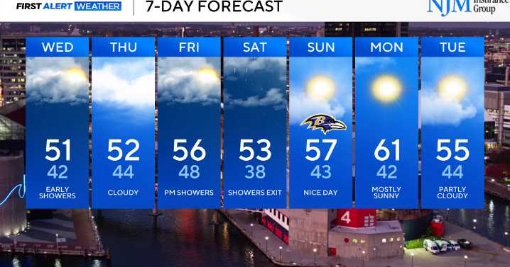 Rainy weather returns to Maryland Tuesday evening, with another chance Friday into Saturday