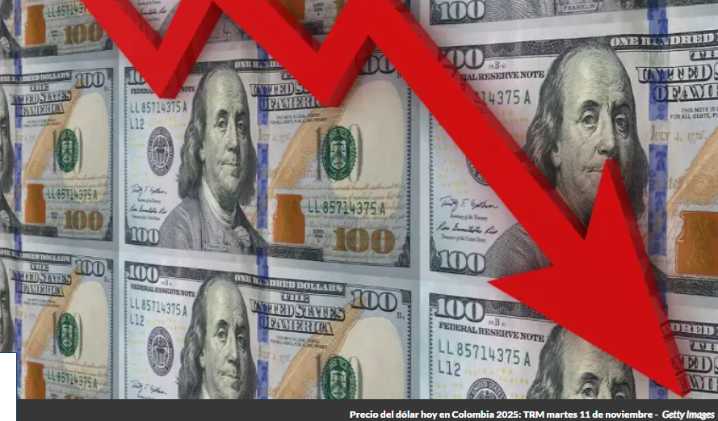 TRM del dólar en Colombia baja a COP 3.760,93 el 11 de noviembre de 2025