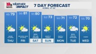 WLTX News19: Weather updates for Columbia and South Carolina