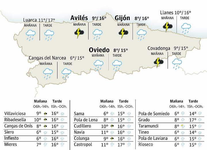 El tiempo en Asturias para este lunes, 17 de noviembre
