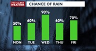 🌧️Here comes the rain again for your Spokane Monday, with a wet week ahead expected!