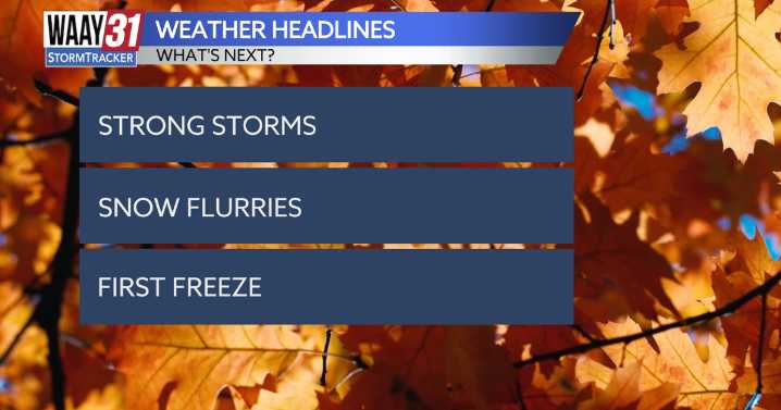 Big weather changes coming our way just in time for the weekend