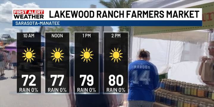 Farmer’s Market Sunday Forecast