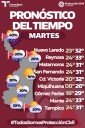 Pronóatico del tiempo