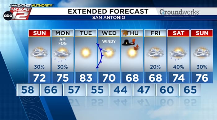 Spotty weekend showers before Thanksgiving chill