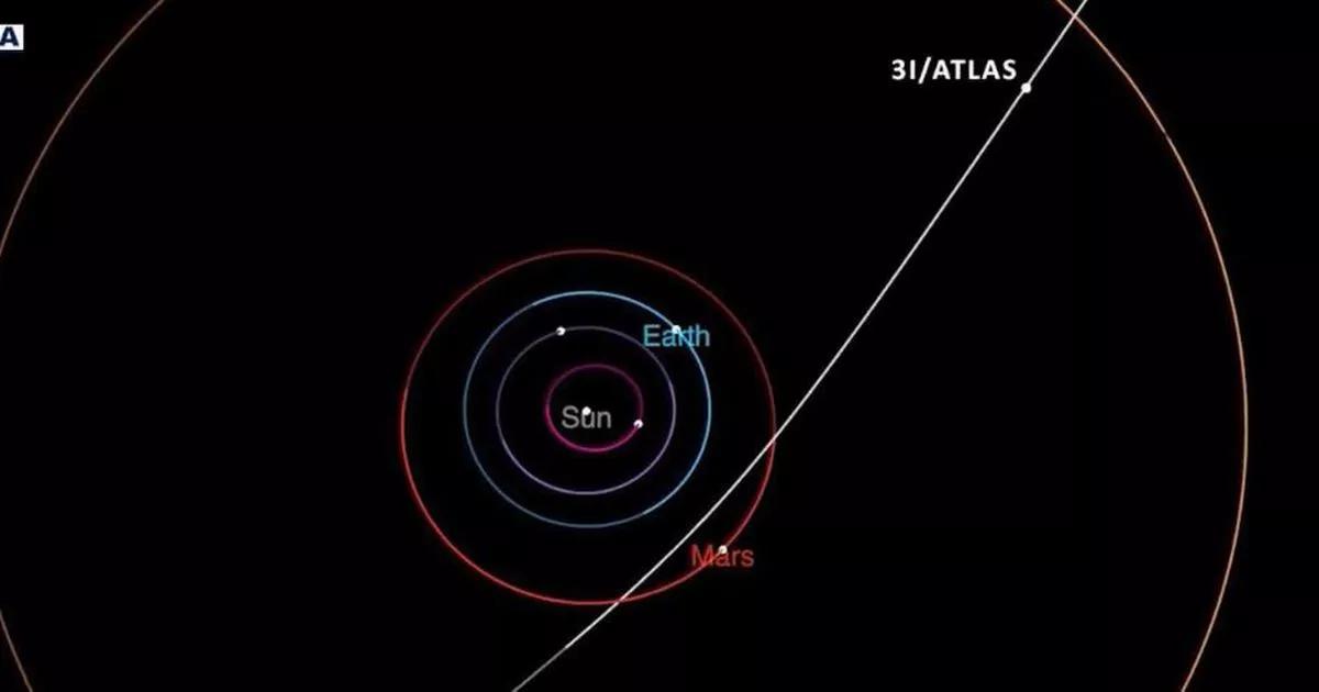 'Alien spaceship' is changing course as it picks up speed on way to Earth and no one knows why