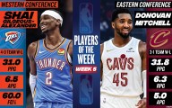 Shai Gilgeous-Alexander, Donovan Mitchell named NBA Players of the Week