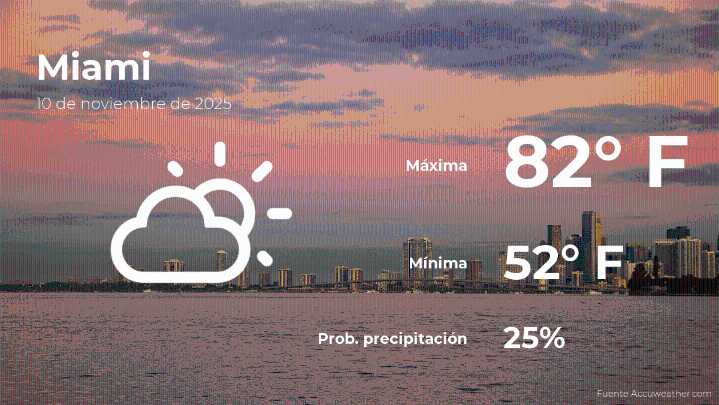 Pronóstico del tiempo en Miami para este lunes 10 de noviembre