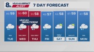 Portland weather forecast for Portland and Vancouver metro area