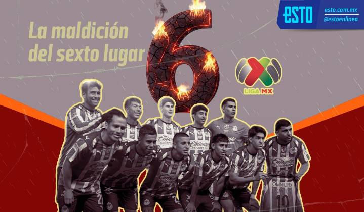 ¿Tendrán miedo? Chivas inevitablemente será sexto lugar y tendrá que lidiar con una de las mayores maldiciones de la Liga MX