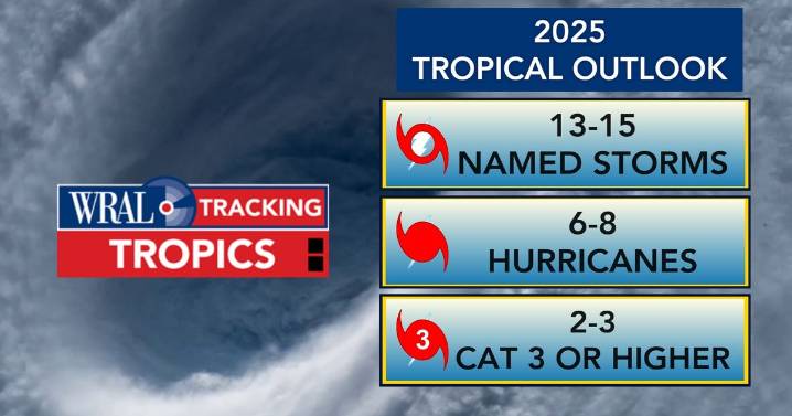How did we do? Revisiting the WRAL hurricane season forecast :: WRAL.com