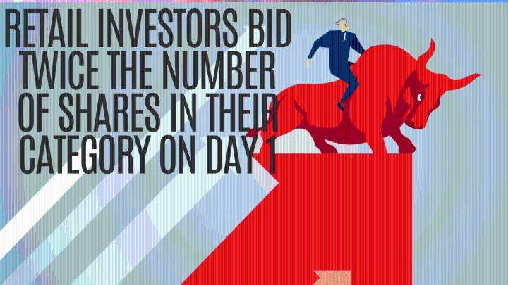 Excelsoft Tech IPO: 156% bids on day 1; GMP signals listing gain of 13%