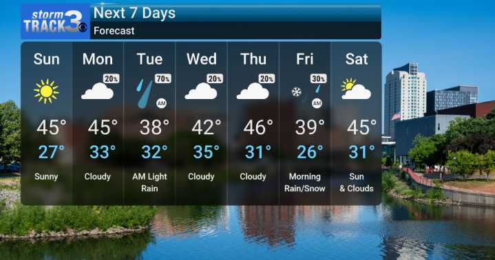 Cooler Temps with Precip Chances Looming