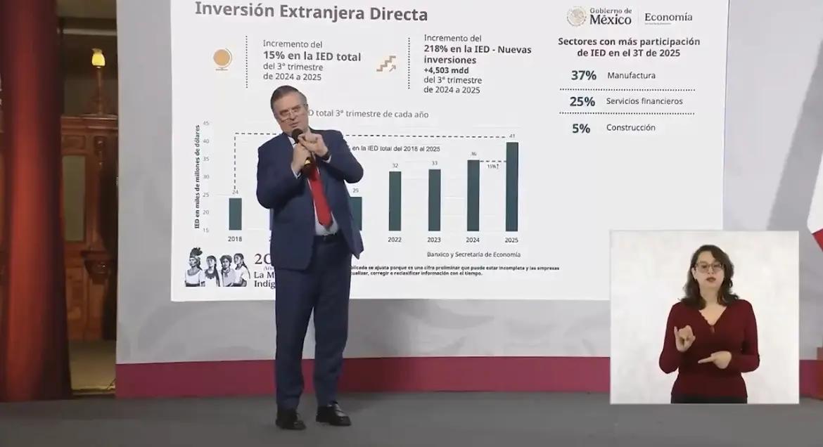 México registra un histórico ingreso de inversión extranjera: Ebrard anuncia récord