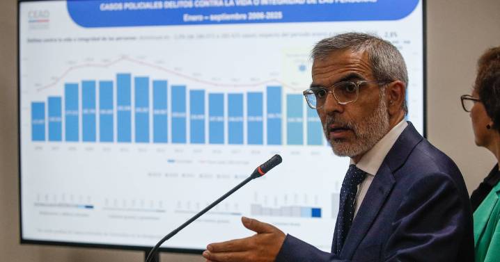 Gobierno reporta disminución de casos policiales por delitos de alta connotación pública, salvo los de drogas, que aumentan en 2025