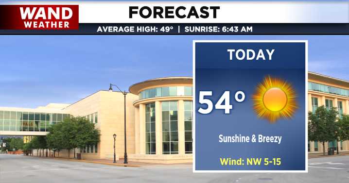 Sunshine for sunday, rain returns this week