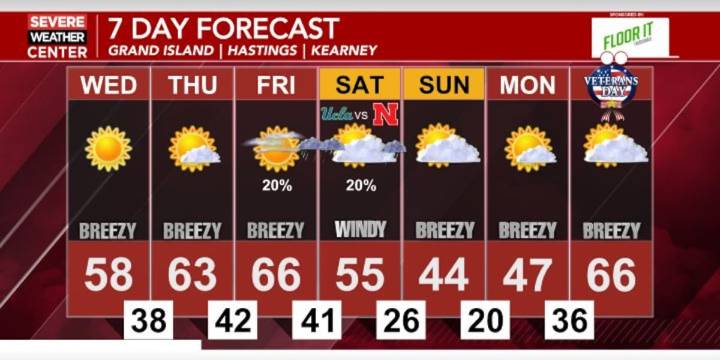Cooler temperatures expected tomorrow, but generally mild into the weekend; Rain chances return this weekend