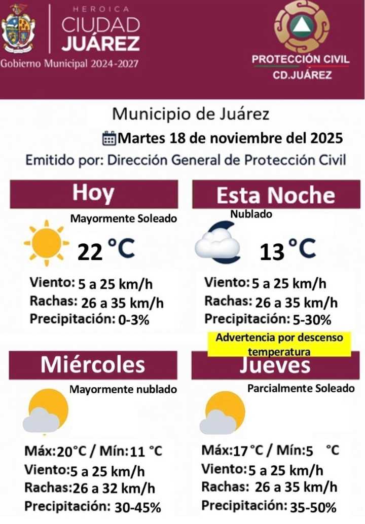 Pronóstico meteorológico