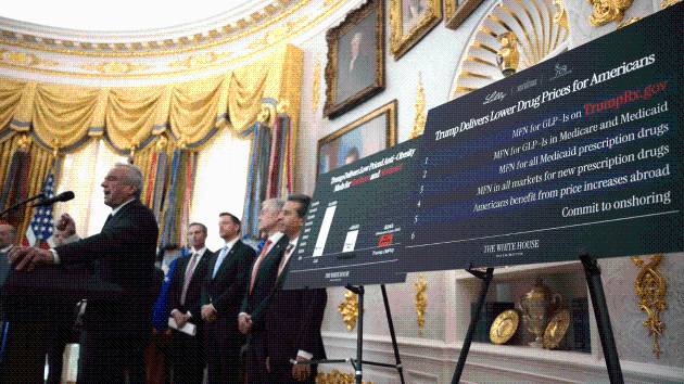 Trump administration announces deal to lower weight loss drug prices for many Americans