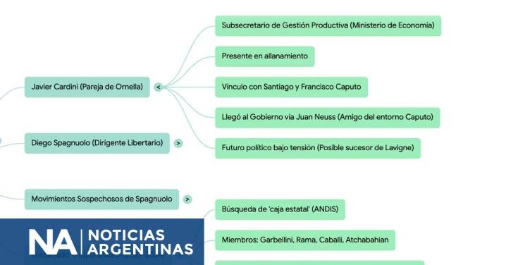 El verdadero triángulo de hierro en la causa ANDIS: crocantes US$700.000, los Calvete y empresarios